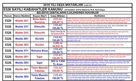 5326 s kabahatler kanunu idari para cezasi bahis