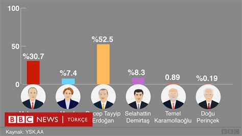 2019 seçim bahis oranları