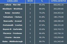 bahis analiz avrupada en çok oynanan maçlar