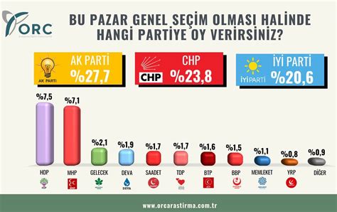 19 mayıs sonuçları bahis